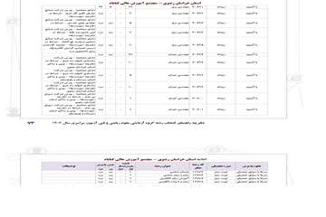 گروه علوم ریاضی 1404